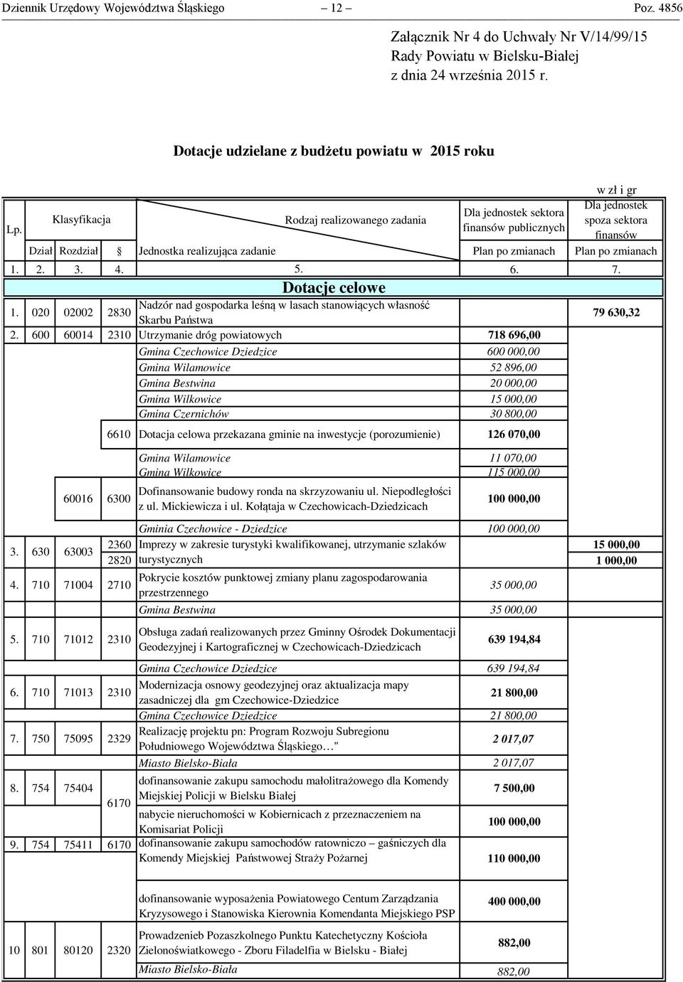 finansów publicznych finansów Dział Rozdział Jednostka realizująca zadanie Plan po zmianach Plan po zmianach 1.