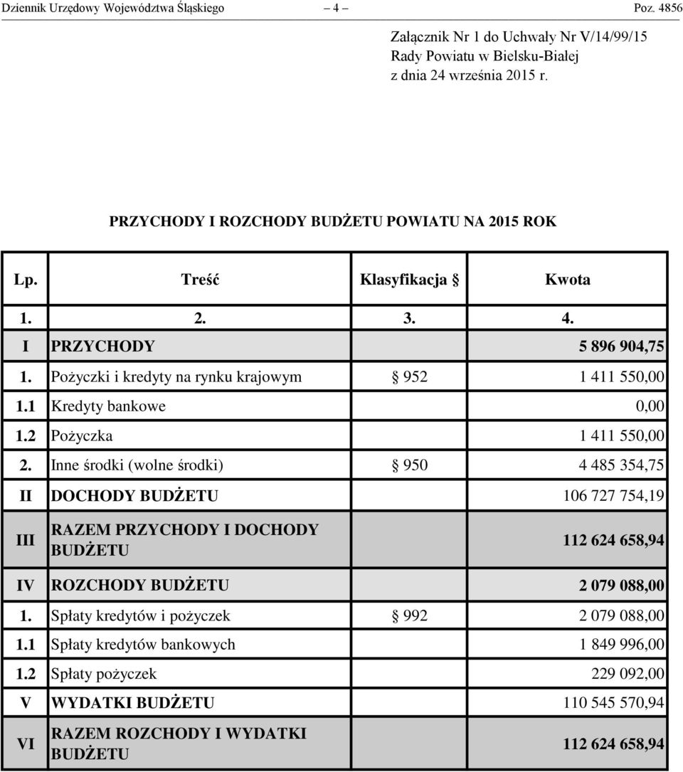 1 Kredyty bankowe 0,00 1.2 Pożyczka 1 411 550,00 2.