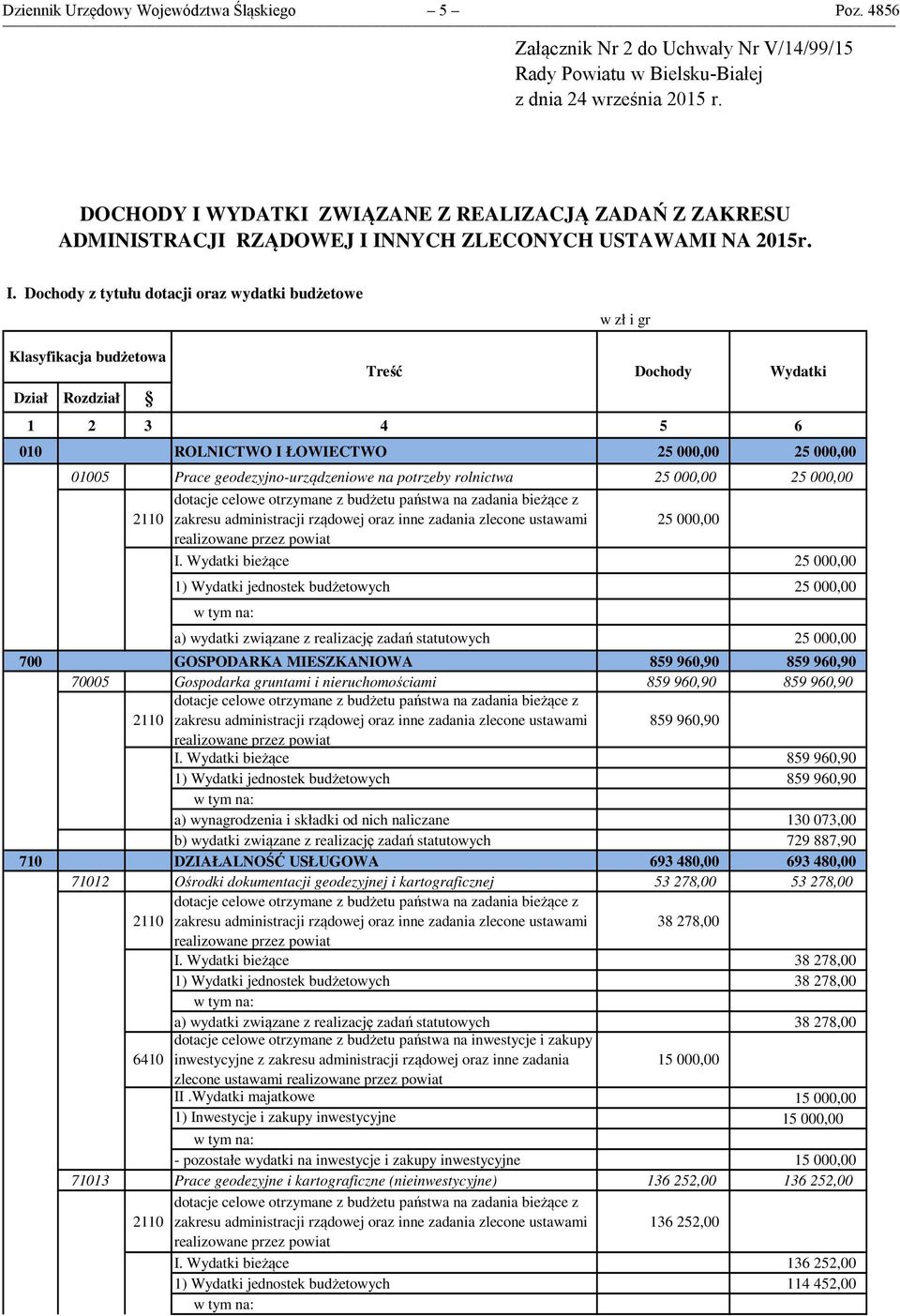 WYDATKI ZWIĄZANE Z REALIZACJĄ ZADAŃ Z ZAKRESU ADMINISTRACJI RZĄDOWEJ I 