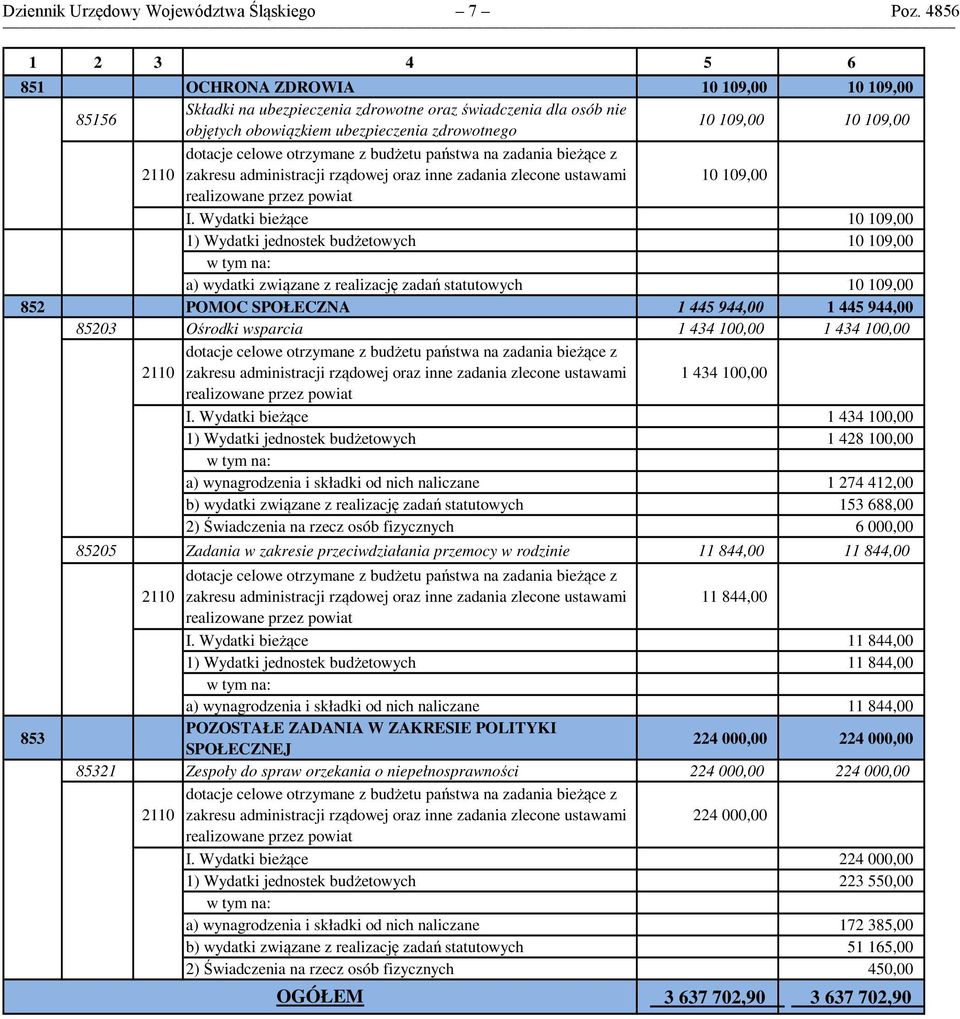 zakresu administracji rządowej oraz inne zadania zlecone ustawami 10 109,00 I.