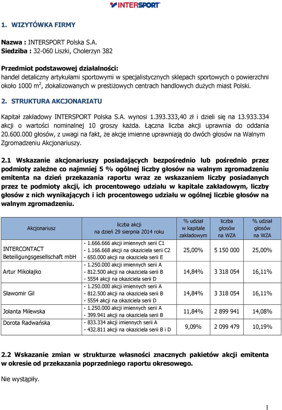 Siedziba : 32-060 Liszki, Cholerzyn 382 Przedmiot podstawowej działalności: handel detaliczny artykułami sportowymi w specjalistycznych sklepach sportowych o powierzchni około 1000 m 2,