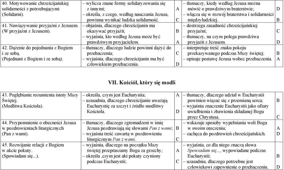 objaśnia, dlaczego chrześcijanin ma okazywać przyjaźń; wyjaśnia, kto według Jezusa może być prawdziwym przyjacielem.