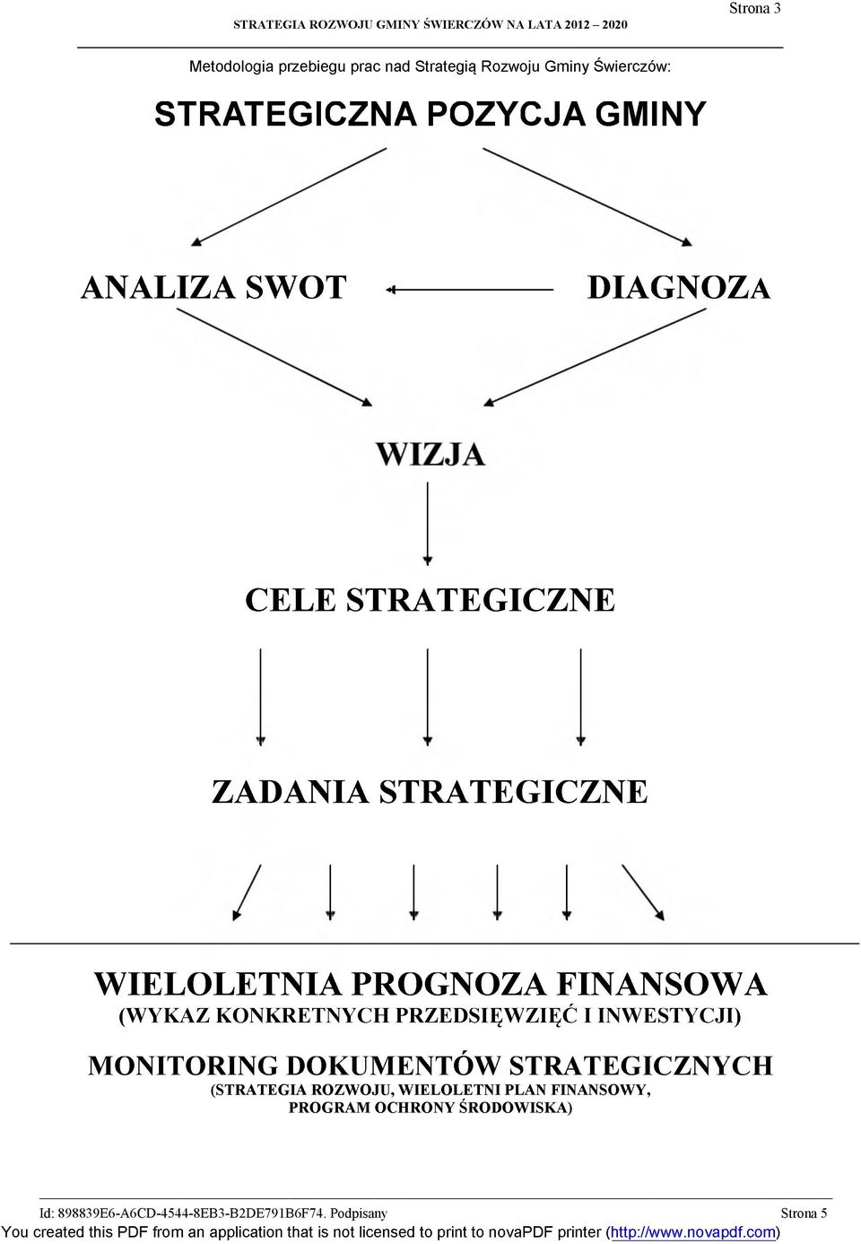 -------------- DIAGNOZA CELE STRATEGICZNE ZADANIA STRATEGICZNE WIELOLETNIA PROGNOZA FINANSOWA