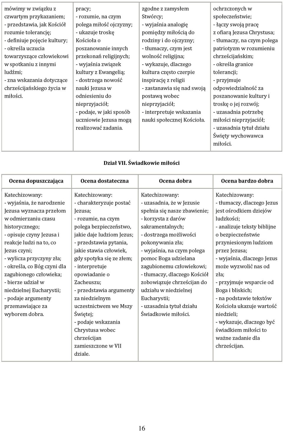 pracy; - rozumie, na czym polega miłość ojczyzny; - ukazuje troskę Kościoła o poszanowanie innych przekonań religijnych; - wyjaśnia związek kultury z Ewangelią; - dostrzega nowość nauki Jezusa w