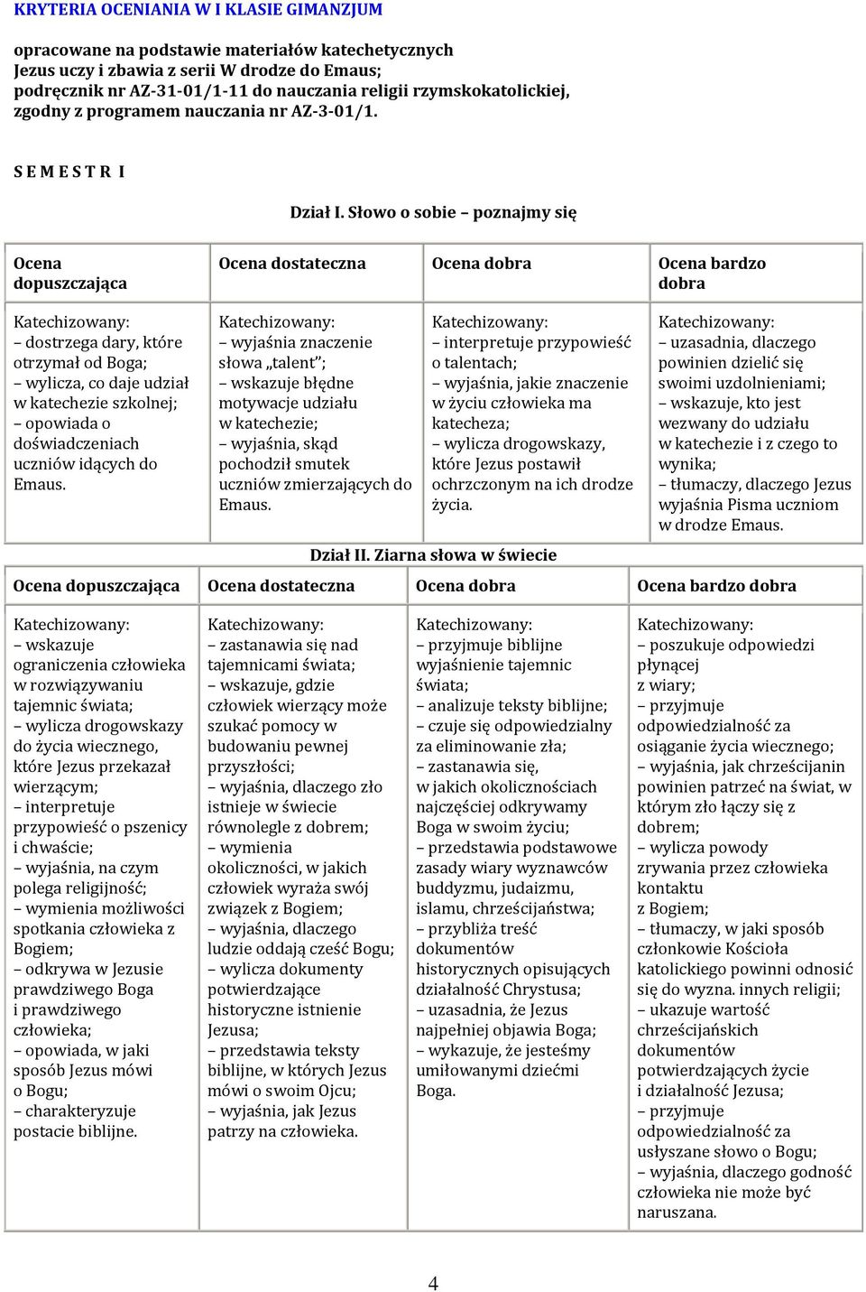 Słowo o sobie poznajmy się Ocena dopuszczająca Ocena dostateczna Ocena dobra Ocena bardzo dobra dostrzega dary, które otrzymał od Boga; wylicza, co daje udział w katechezie szkolnej; opowiada o