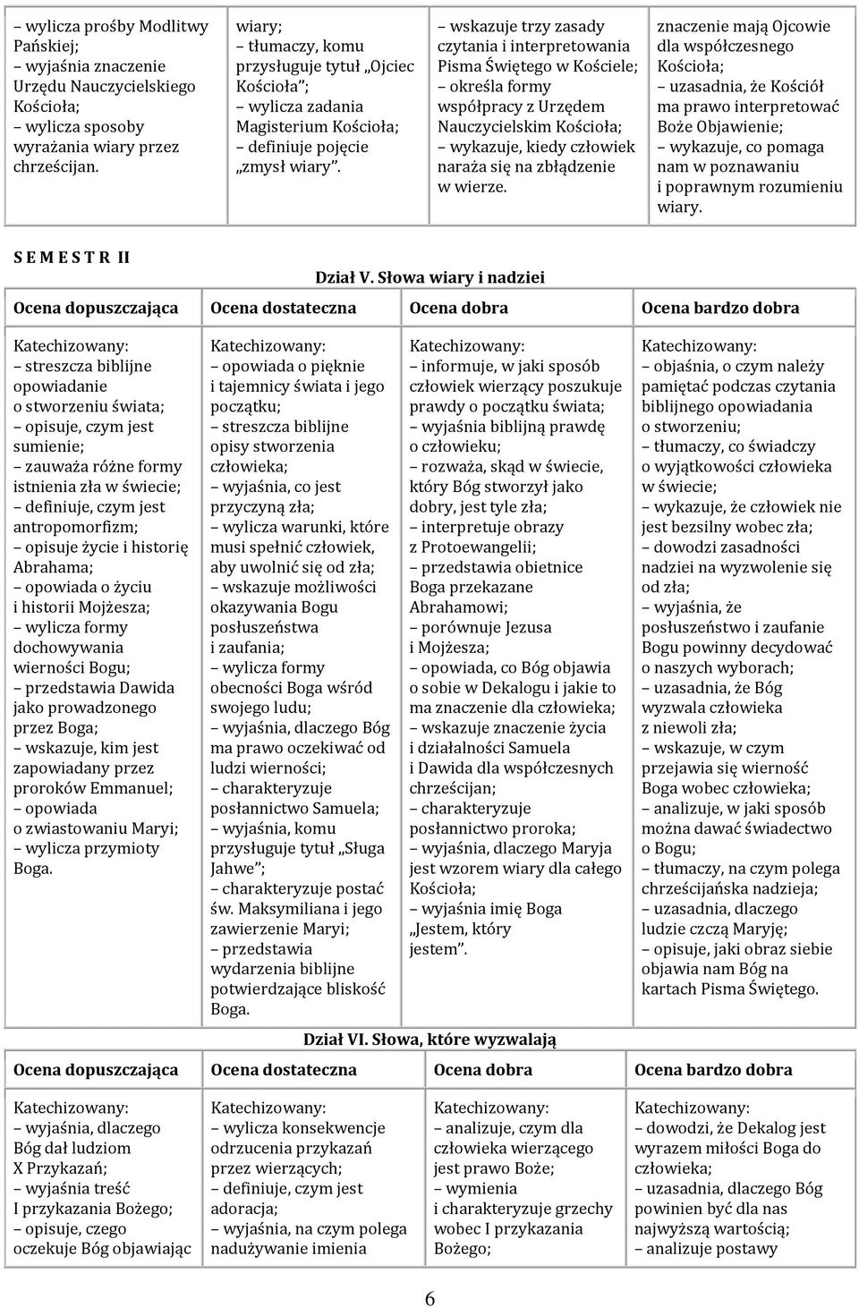 wskazuje trzy zasady czytania i interpretowania Pisma Świętego w Kościele; określa formy współpracy z Urzędem Nauczycielskim Kościoła; wykazuje, kiedy człowiek naraża się na zbłądzenie w wierze.