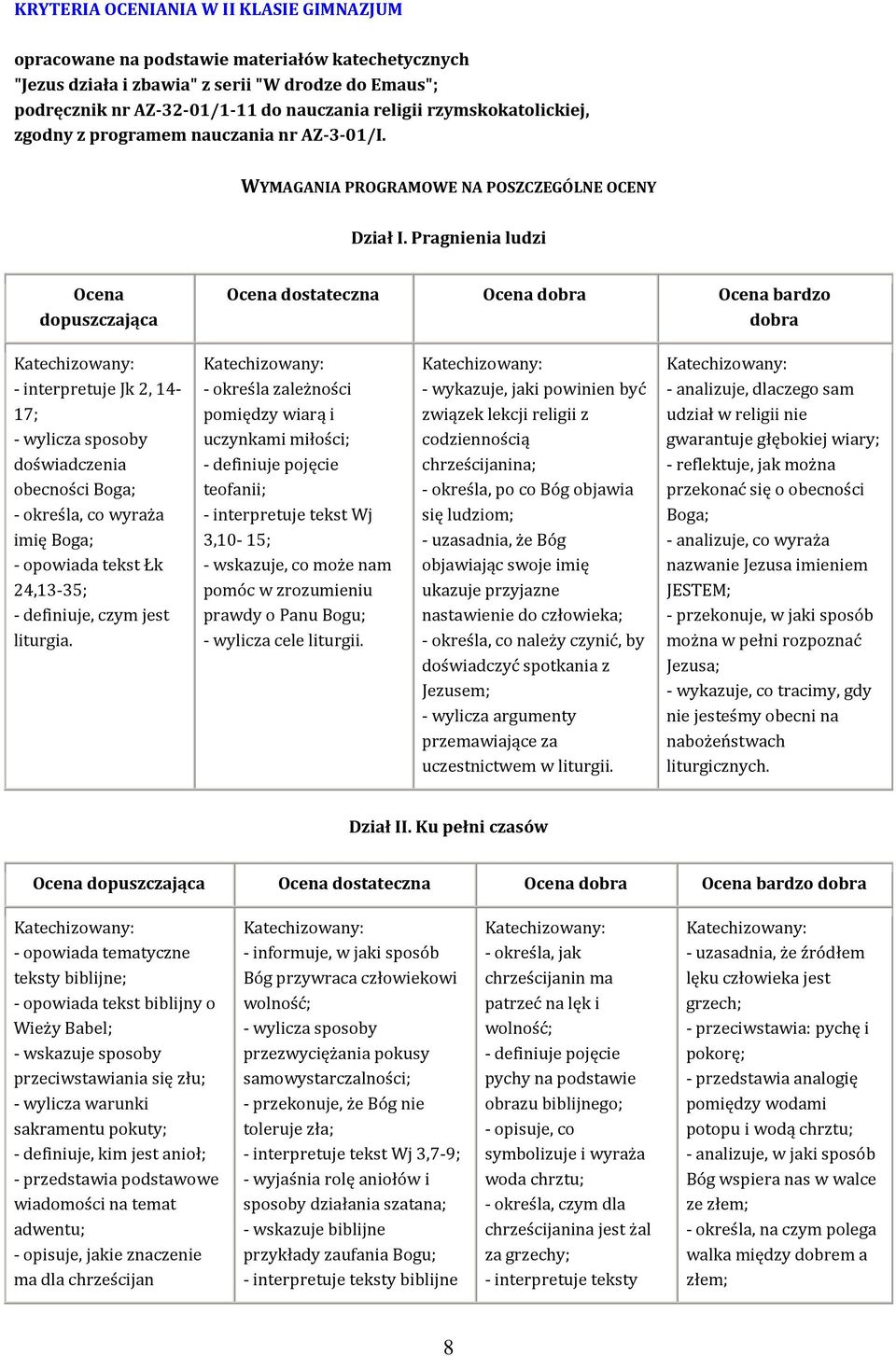 Pragnienia ludzi Ocena dopuszczająca Ocena dostateczna Ocena dobra Ocena bardzo dobra - interpretuje Jk 2, 14-17; - wylicza sposoby doświadczenia obecności Boga; - określa, co wyraża imię Boga; -