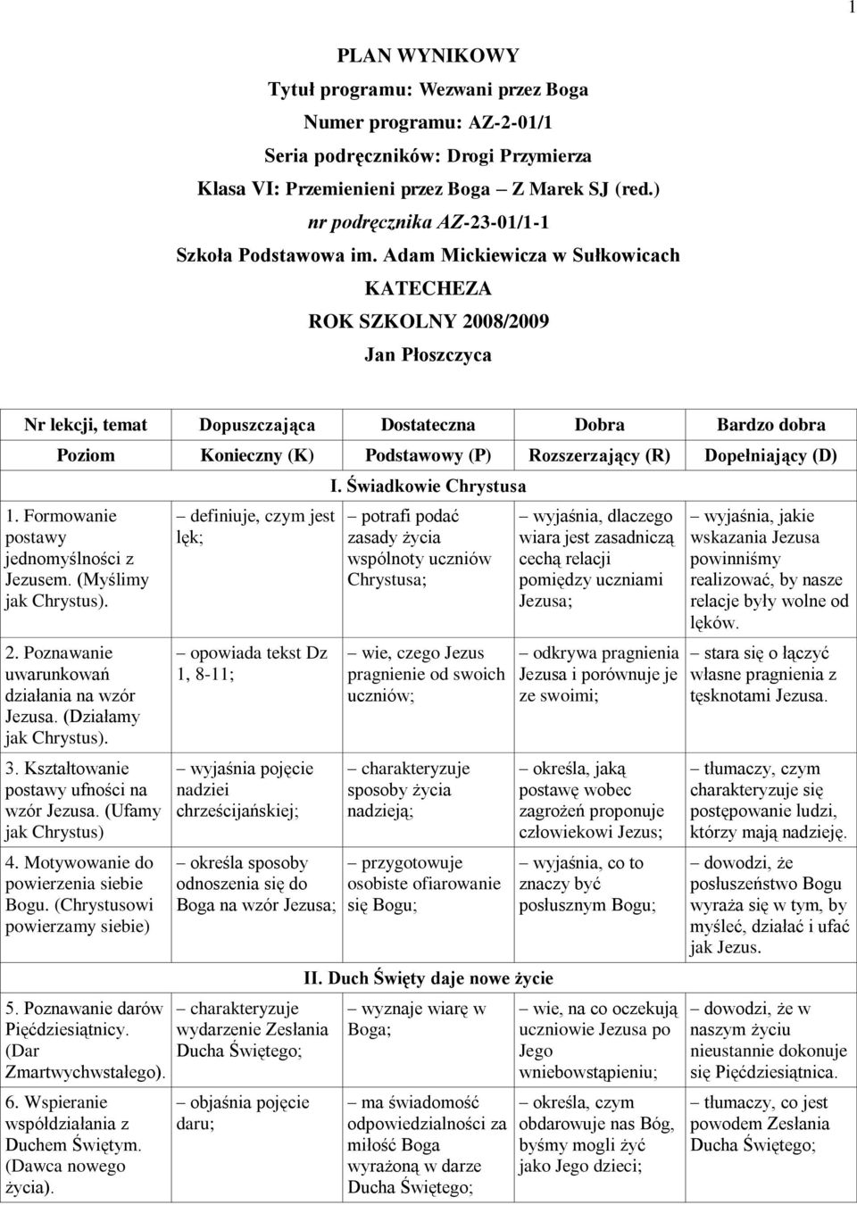 Adam Mickiewicza w Sułkowicach KATECHEZA ROK SZKOLNY 2008/2009 Jan Płoszczyca Poziom Konieczny (K) Podstawowy (P) Rozszerzający (R) Dopełniający (D) 1. Formowanie postawy jednomyślności z Jezusem.