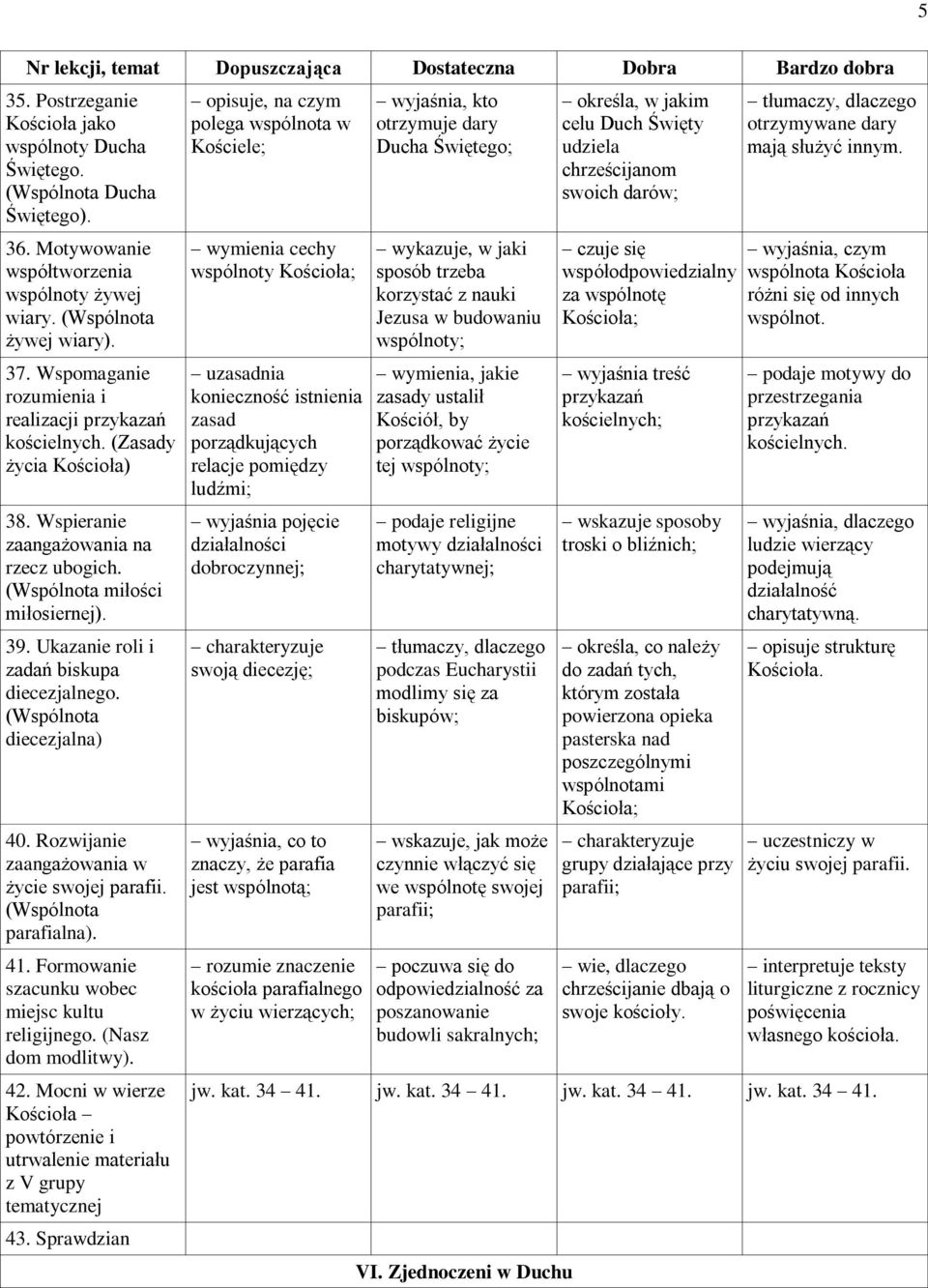 Ukazanie roli i zadań biskupa diecezjalnego. (Wspólnota diecezjalna) 40. Rozwijanie zaangażowania w życie swojej parafii. (Wspólnota parafialna). 41.