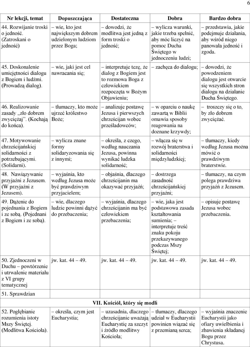 50. Zjednoczeni w Duchu powtórzenie i utrwalenie materiału z VI grupy tematycznej 51. Sprawdzian 52. Pogłębianie rozumienia istoty Mszy Świętej. (Modlitwa Kościoła).