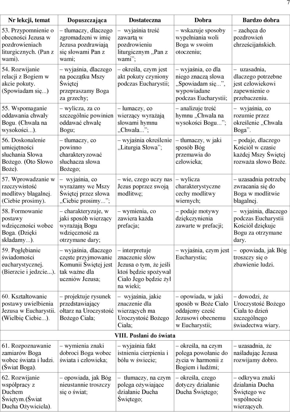 Formowanie postawy wdzięczności wobec Boga. (Dzięki składamy...). 59. Pogłębianie świadomości eucharystycznej. (Bierzcie i jedzcie...). 60. Kształtowanie postawy uwielbienia Jezusa w Eucharystii.