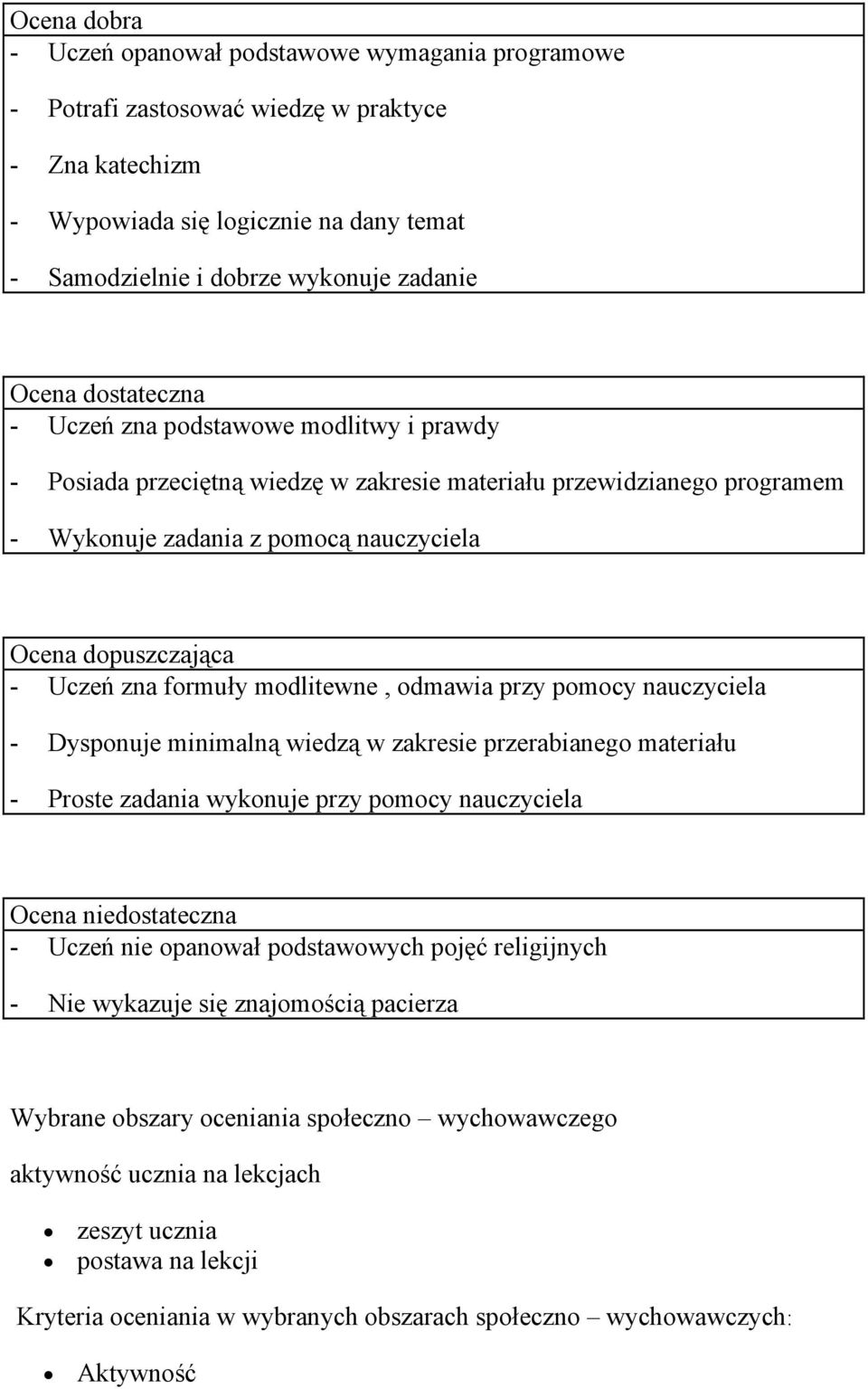 pomocy nauczyciela - Dysponuje minimalną wiedzą w zakresie przerabianego materiału - Proste zadania wykonuje przy pomocy nauczyciela niedostateczna - Uczeń nie opanował podstawowych pojęć religijnych