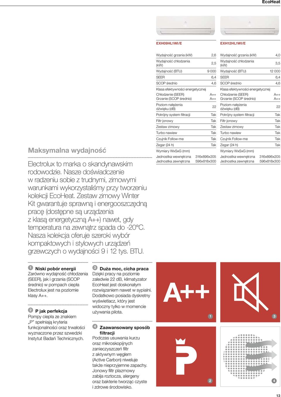 Zestaw zimowy Winter Kit gwarantuje sprawną i energooszczędną pracę (dostępne są urządzenia z klasą energetyczną ++) nawet, gdy temperatura na zewnątrz spada do -20 C.