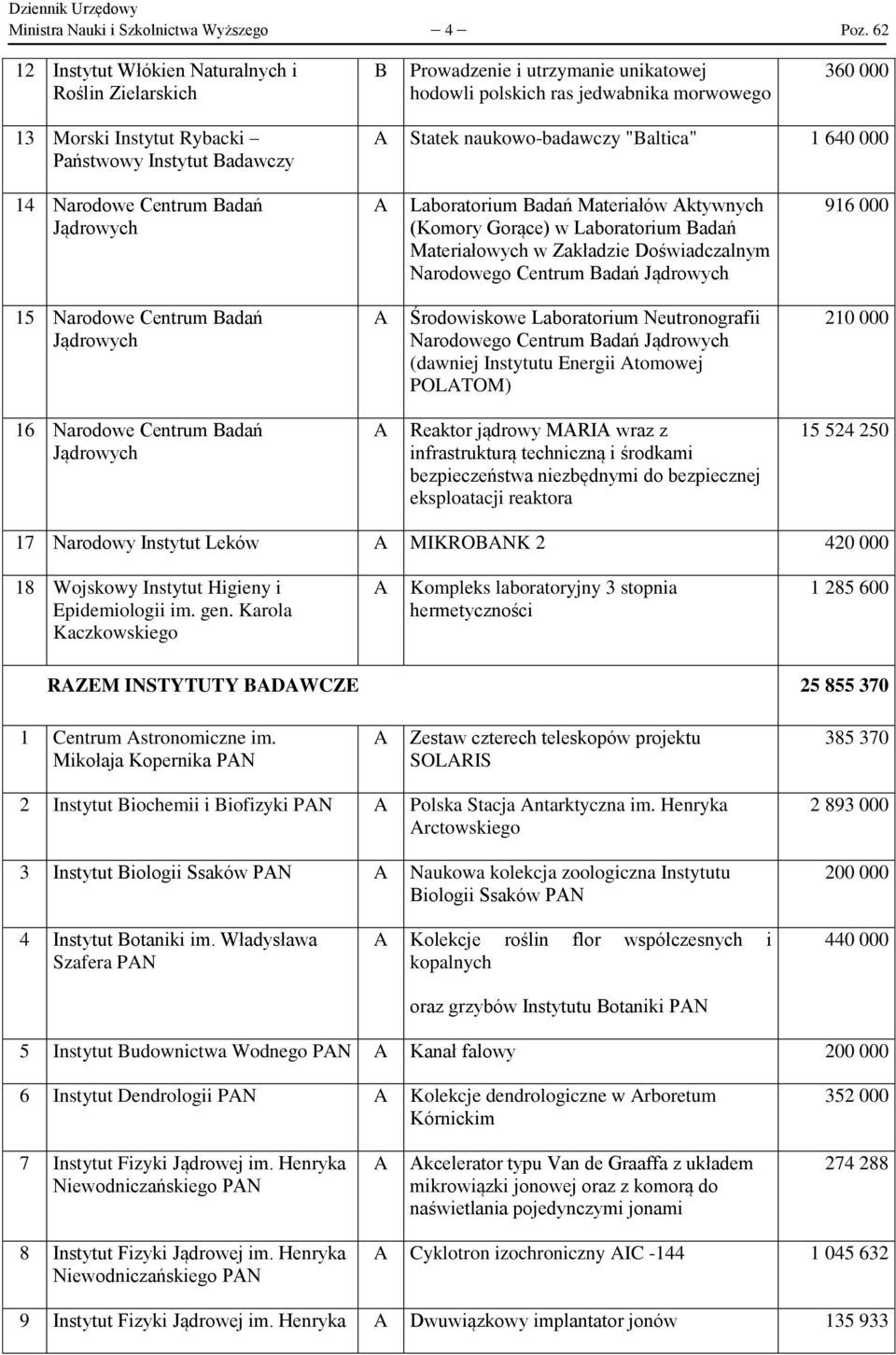 Statek naukowo-badawczy "altica" 1 640 000 14 Narodowe Centrum adań Jądrowych Laboratorium adań Materiałów ktywnych (Komory Gorące) w Laboratorium adań Materiałowych w Zakładzie Doświadczalnym