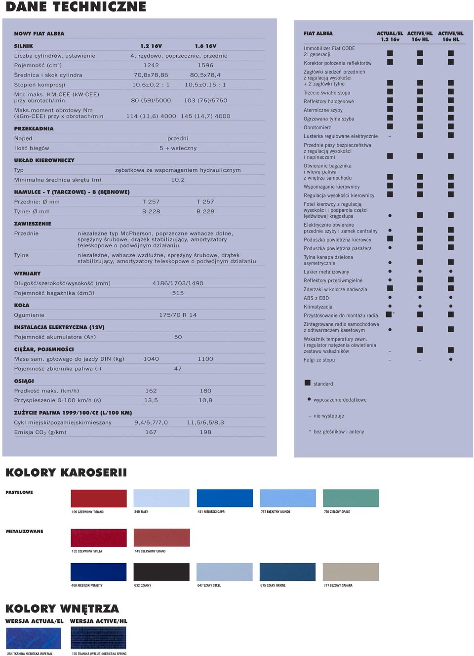 KM-CEE (kw-cee) przy obrotach/min 80 (59)/5000 103 (76)/5750 Maks.