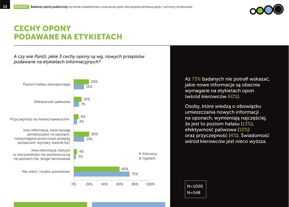 Poziom hałasu zewnętrznego Efektywność paliwowa Przyczepność na mokrej nawierzchni Inne informacje, które bywają zamieszczane na oponach, niewymagane przez nowe przepisy (producent, wymiary, bieżnik