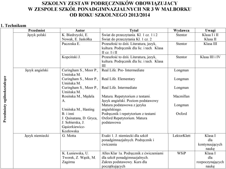 Przeszłość to dziś. Literatura, jezyk, Stentor II kultura. Podręcznik dla lic. i tech. Klasa II cz. I i II Kopciński J. Przeszłość to dziś. Literatura, jezyk, Stentor II i IV kultura.