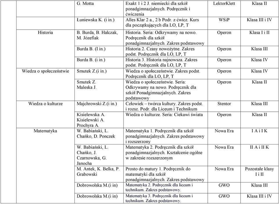 Podręcznik dla LO, LP, T Historia 3. Historia najnowsza. Zakres podst. Podręcznik dla LO, LP, T Wiedza o społeczeństwie Smutek Z.(i in.) Wiedza o społeczeństwie. Zakres podst. Podręcznik dla LO, LP, T Smutek Z.