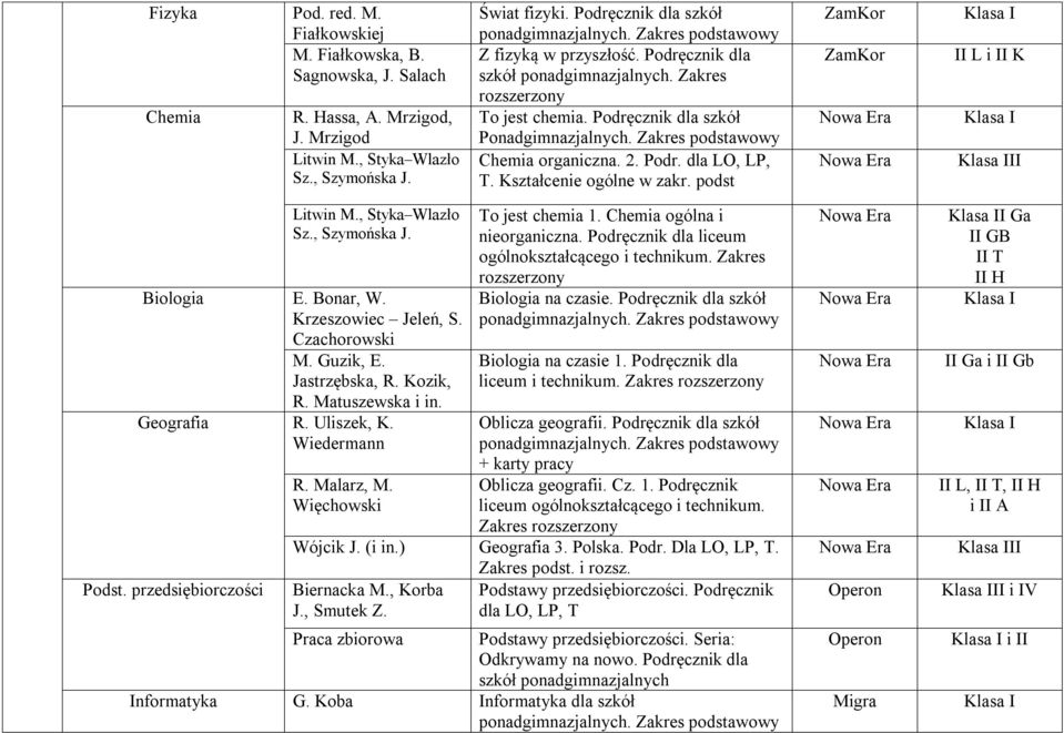 Podr. dla LO, LP, T. Kształcenie ogólne w zakr. podst ZamKor ZamKor II L i II K II Litwin M., Styka Wlazło Sz., Szymońska J. Biologia E. Bonar, W. Krzeszowiec Jeleń, S. Czachorowski M. Guzik, E.