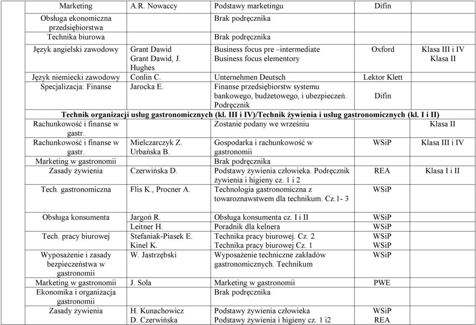 Finanse przedsiębiorstw systemu bankowego, budżetowego, i ubezpieczeń. Podręcznik Difin II i IV I Technik organizacji usług gastronomicznych (kl.