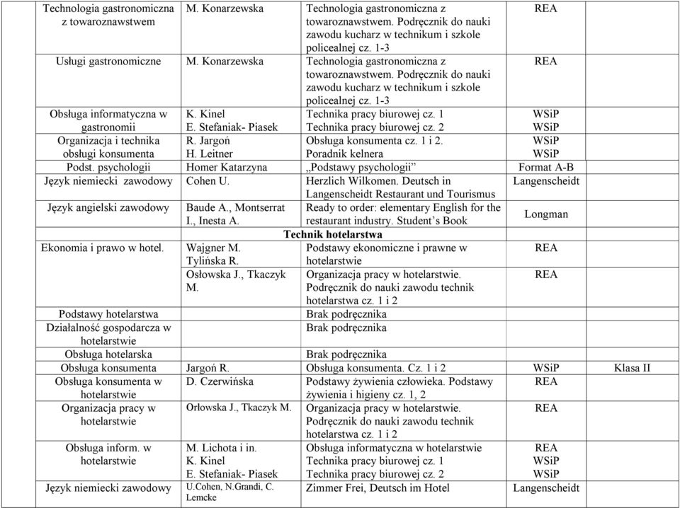 1-3 Obsługa informatyczna w gastronomii K. Kinel E. Stefaniak- Piasek Technika pracy biurowej cz. 1 Technika pracy biurowej cz. 2 Organizacja i technika obsługi konsumenta R. Jargoń H.