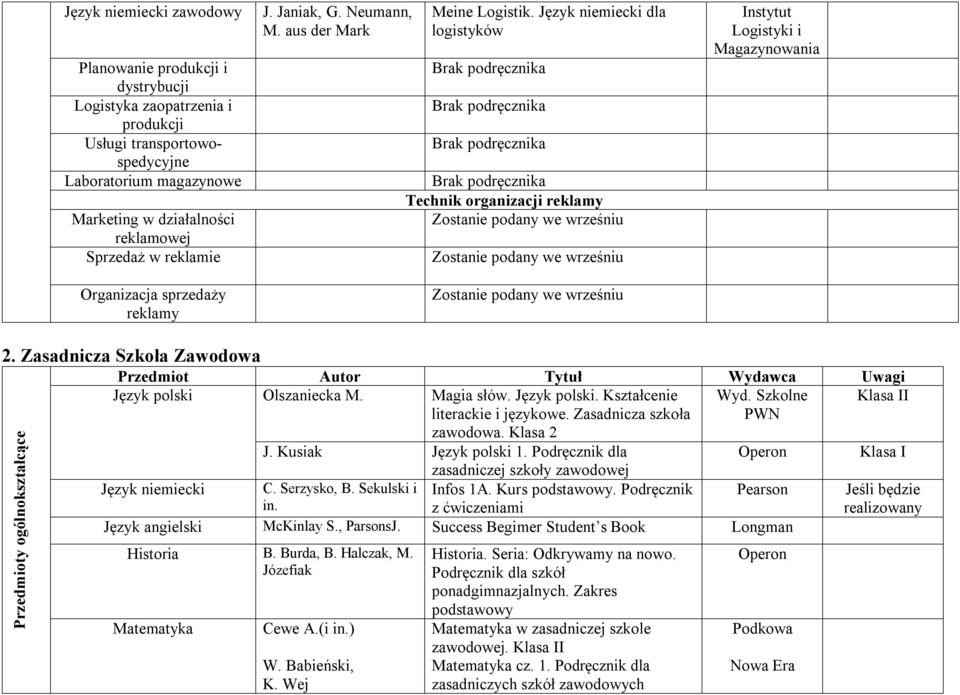 Język niemiecki dla logistyków Technik organizacji reklamy Zostanie podany we wrześniu Zostanie podany we wrześniu Zostanie podany we wrześniu Instytut Logistyki i Magazynowania 2.