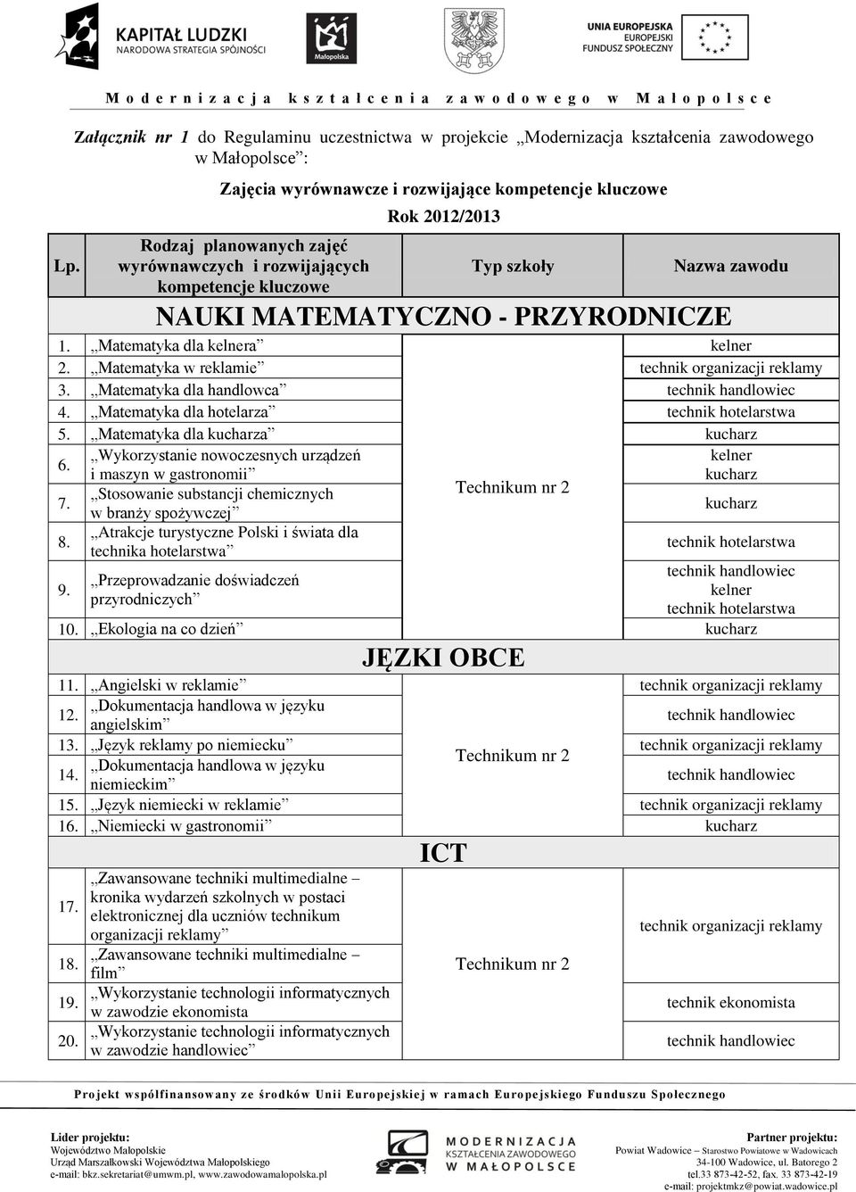 PRZYRODNICZE 1. Matematyka dla kelnera kelner 2. Matematyka w reklamie technik organizacji reklamy 3. Matematyka dla handlowca technik handlowiec 4. Matematyka dla hotelarza technik hotelarstwa 5.