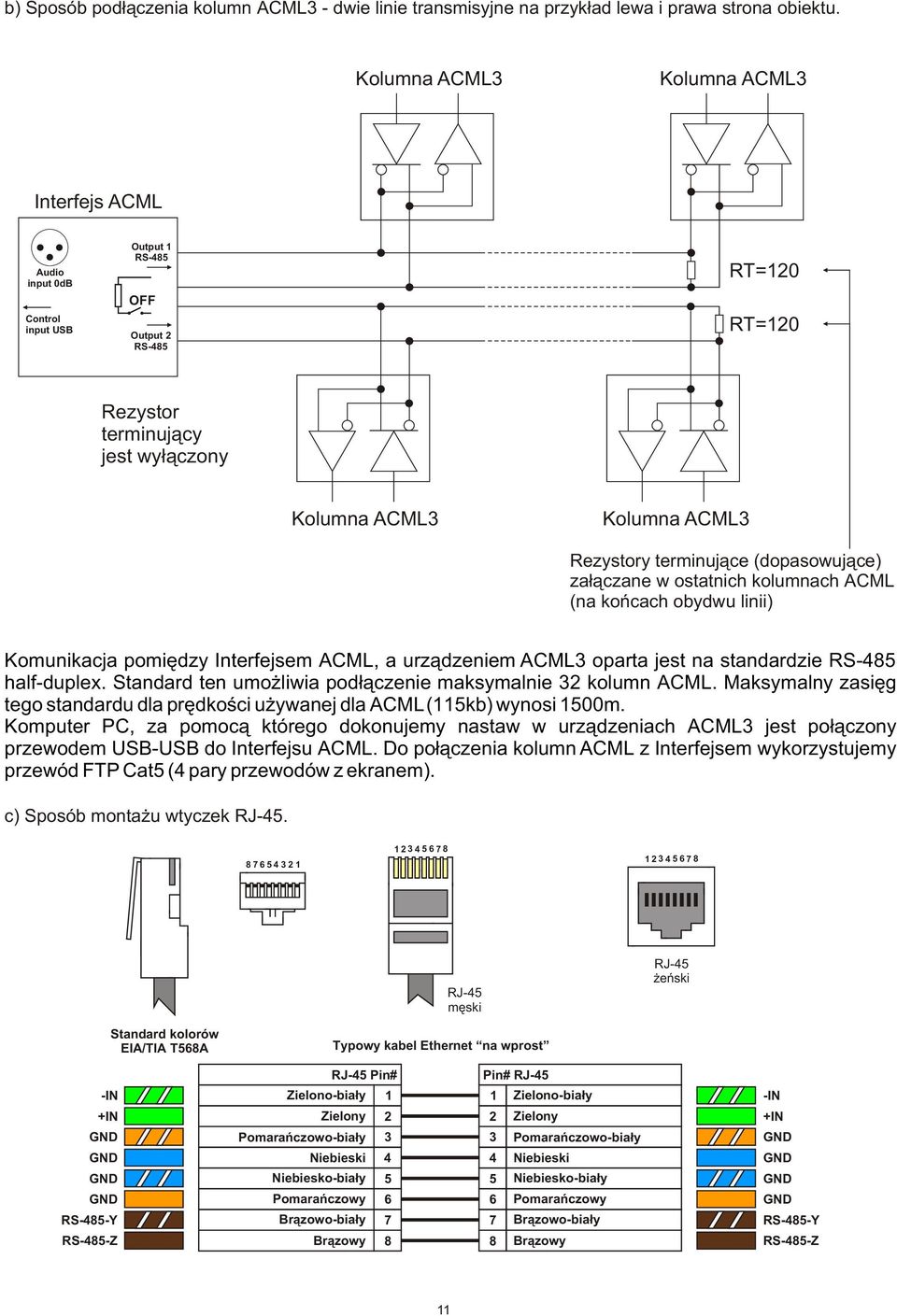 Rezystory terminuj¹ce (dopasowuj¹ce) za³¹czane w ostatnich kolumnach ACML (na koñcach obydwu linii) Komunikacja pomiêdzy Interfejsem ACML, a urz¹dzeniem ACML3 oparta jest na standardzie RS-485