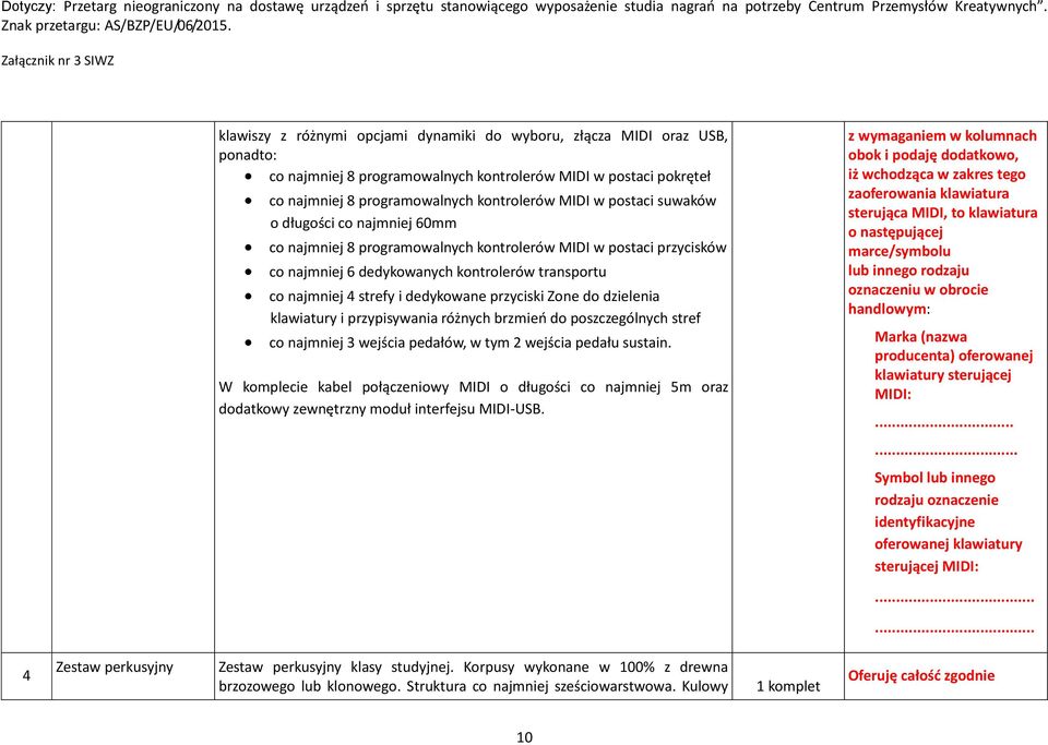 przyciski Zone do dzielenia klawiatury i przypisywania różnych brzmień do poszczególnych stref co najmniej 3 wejścia pedałów, w tym 2 wejścia pedału sustain.