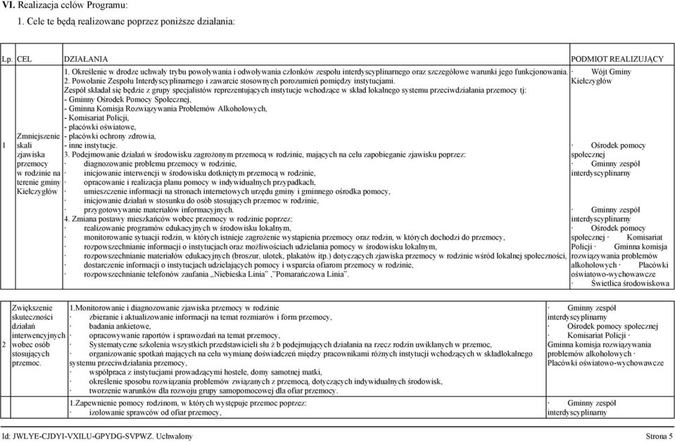 Określenie w drodze uchwały trybu powoływania i odwoływania członków zespołu interdyscyplinarnego oraz szczegółowe warunki jego funkcjonowania. 2.