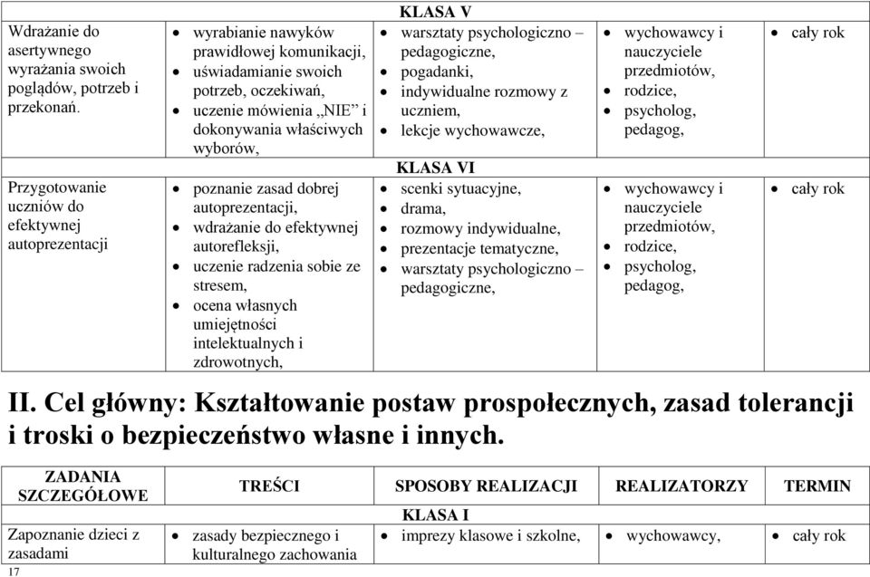 zasad dobrej autoprezentacji, wdrażanie do efektywnej autorefleksji, uczenie radzenia sobie ze stresem, ocena własnych umiejętności intelektualnych i zdrowotnych, KLASA V warsztaty psychologiczno