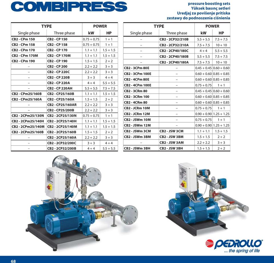 2 + 2.2 3 + 3 CB2 - CP 220 C 2.2 + 2.2 3 + 3 CB2 - CP 220 B 3 + 3 4 + 4 CB2 - CP 220 A 4 + 4 5.5 + 5.5 CB2 - CP 220 AH 5.5 + 5.5 7.5 + 7.5 CB2 - CPm25/160 B CB2 - CP25/160 B 1.1 + 1.1 1.5 + 1.