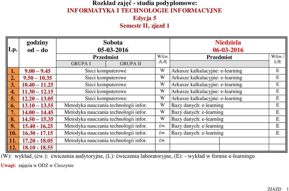 12.20 13.05 Sieci komputerowe W Arkusze kalkulacyjne: e-learning E 6. 13.10 13.55 Metodyka nauczania technologii infor. W Bazy danych: e-learning E 7. 14.00 14.45 Metodyka nauczania technologii infor.