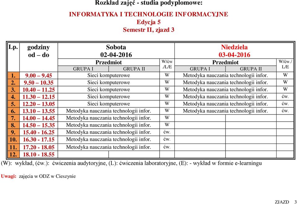 05 Sieci komputerowe W Metodyka nauczania technologii infor. ćw. 6. 13.10 13.55 Metodyka nauczania technologii infor. W Metodyka nauczania technologii infor. ćw. 7. 14.00 14.