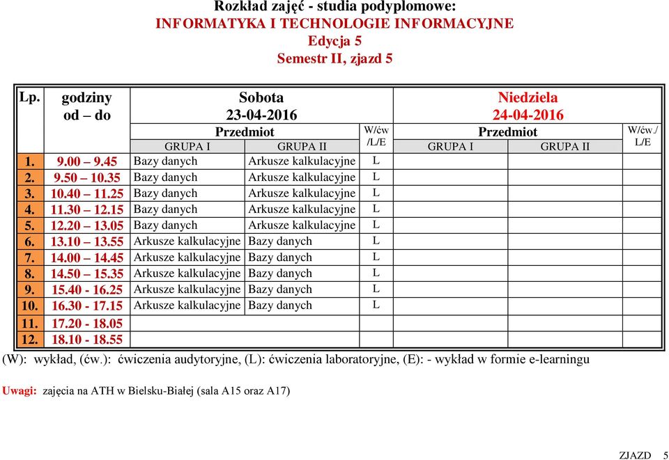 55 Arkusze kalkulacyjne Bazy danych L 7. 14.00 14.45 Arkusze kalkulacyjne Bazy danych L 8. 14.50 15.35 Arkusze kalkulacyjne Bazy danych L 9. 15.40-16.