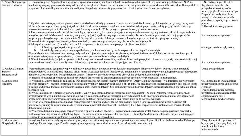 głosów. Stanowi to zatem naruszenie przepisów Zarządzenia Ministra Zdrowia z dnia 10 maja 2003 r. w sprawie określenia Regulaminu Zespołu do Spraw Gospodarki Lekami tj. przepisów par. 10 ust.