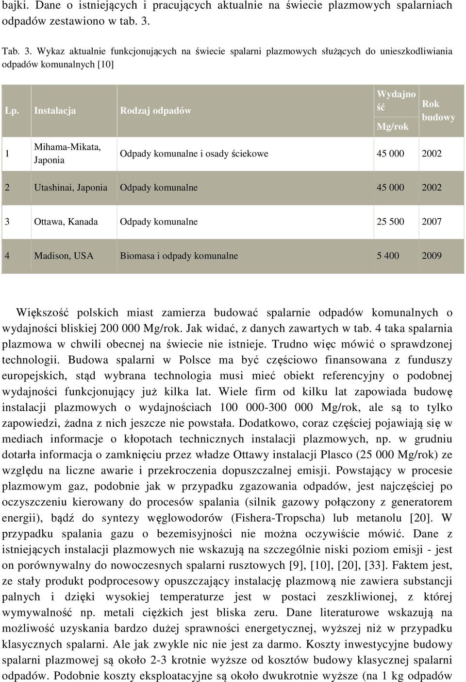 Instalacja Rodzaj odpadów Wydajno ść Mg/rok Rok budowy 1 Mihama-Mikata, Japonia Odpady komunalne i osady ściekowe 45 000 2002 2 Utashinai, Japonia Odpady komunalne 45 000 2002 3 Ottawa, Kanada Odpady