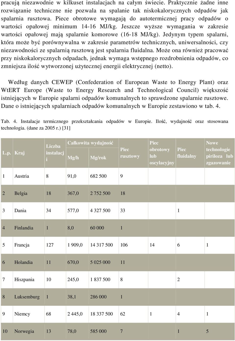 Jedynym typem spalarni, która może być porównywalna w zakresie parametrów technicznych, uniwersalności, czy niezawodności ze spalarnią rusztową jest spalarnia fluidalna.