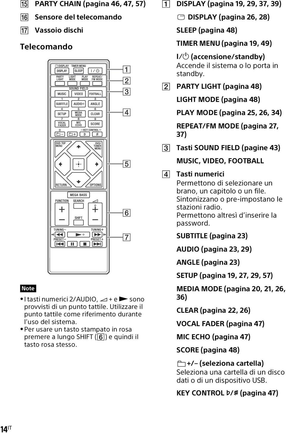 DISPLAY (pagina 19, 29, 37, 39) DISPLAY (pagina 26, 28) SLEEP (pagina 48) TIMER MENU (pagina 19, 49) (accensione/standby) Accende il sistema o lo porta in standby.