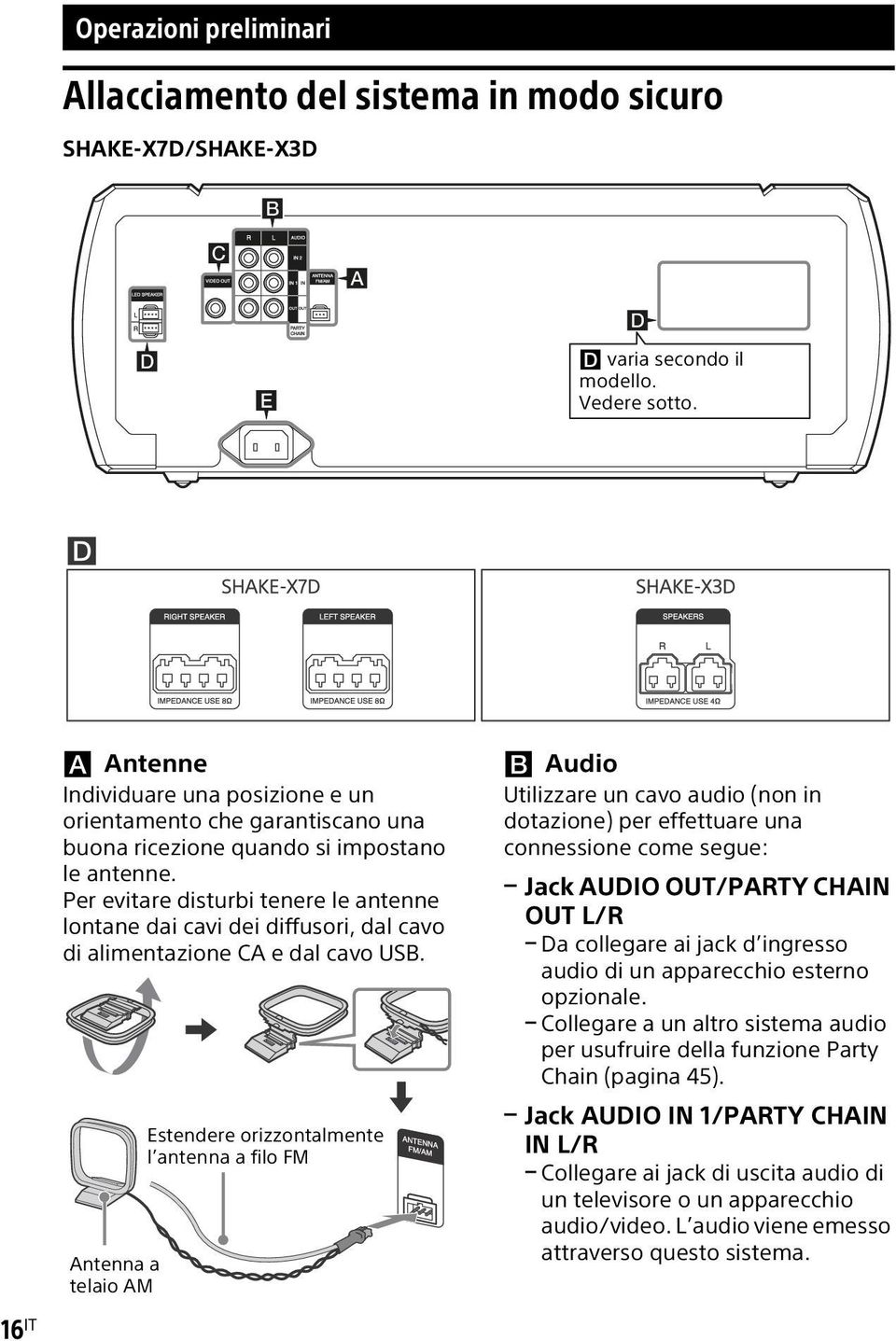 Per evitare disturbi tenere le antenne lontane dai cavi dei diffusori, dal cavo di alimentazione CA e dal cavo USB.