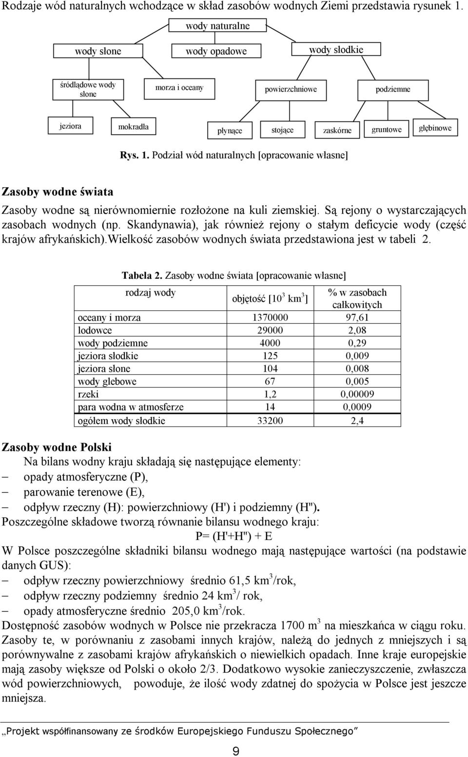 Podział wód naturalnych [opracowanie własne] Zasoby wodne świata Zasoby wodne są nierównomiernie rozłożone na kuli ziemskiej. Są rejony o wystarczających zasobach wodnych (np.