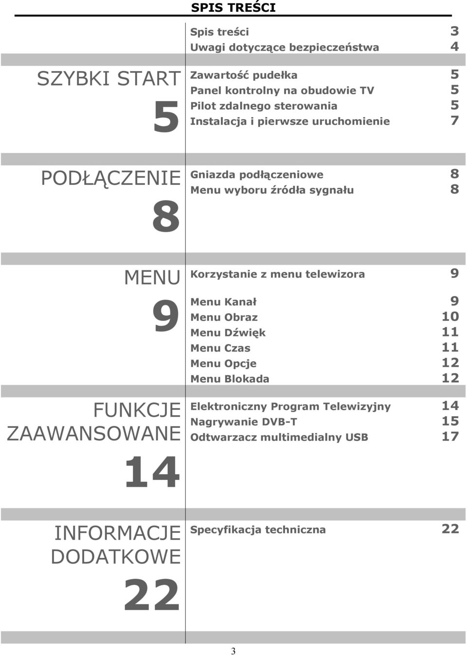 FUNKCJE ZAAWANSOWANE Korzystanie z menu telewizora 9 Menu Kanał 9 Menu Obraz 10 Menu Dźwięk 11 Menu Czas 11 Menu Opcje 12 Menu Blokada