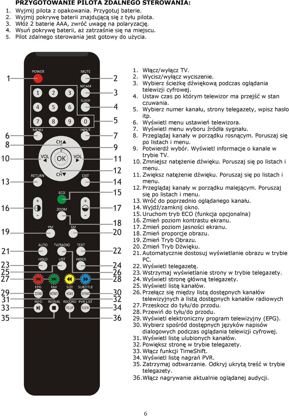 Wybierz ścieżkę dźwiękową podczas oglądania telewizji cyfrowej. 4. Ustaw czas po którym telewizor ma przejść w stan czuwania. 5. Wybierz numer kanału, strony telegazety, wpisz hasło itp. 6.