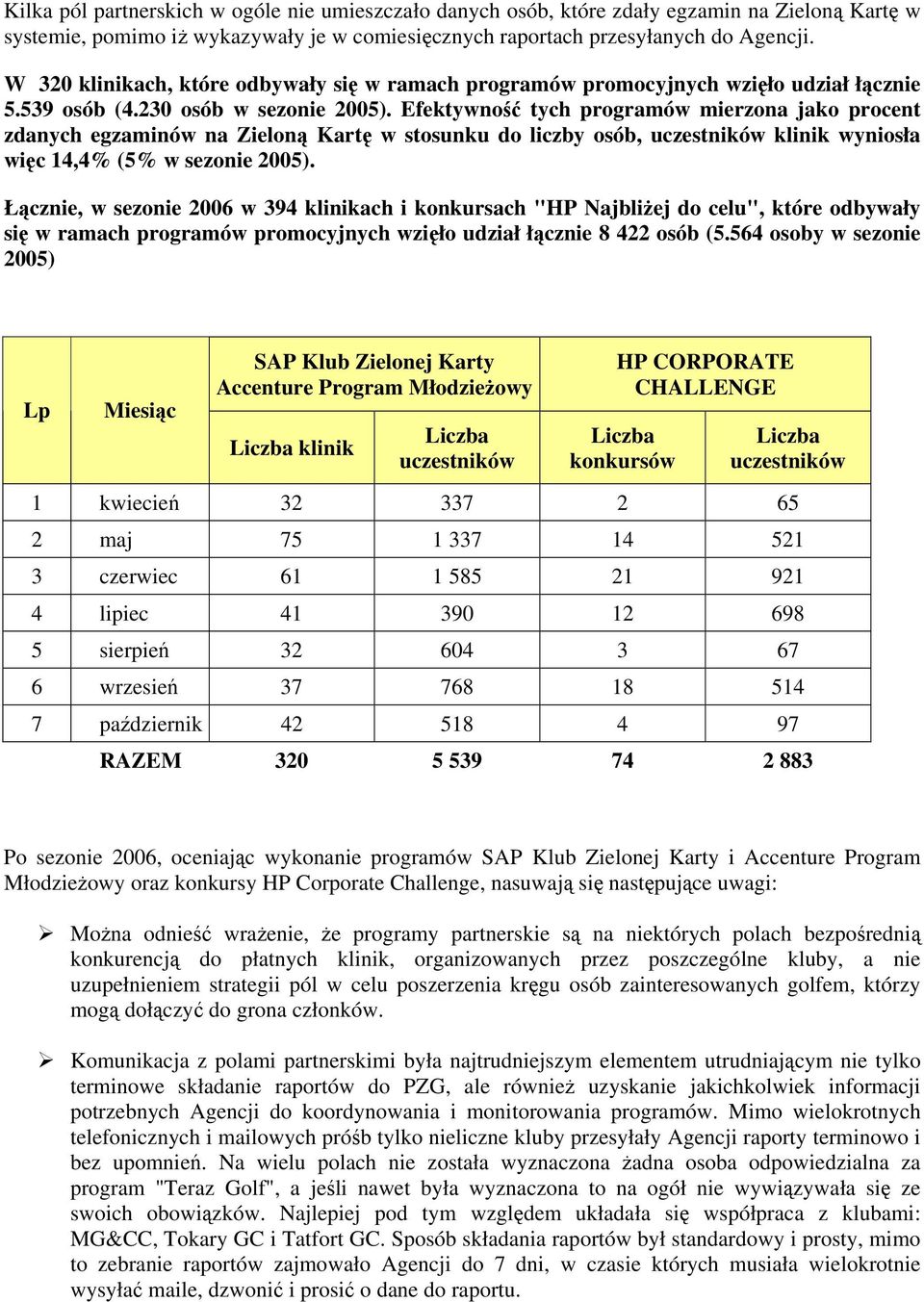 Efektywność tych programów mierzona jako procent zdanych egzaminów na Zieloną Kartę w stosunku do liczby osób, uczestników klinik wyniosła więc 14,4% (5% w sezonie 2005).