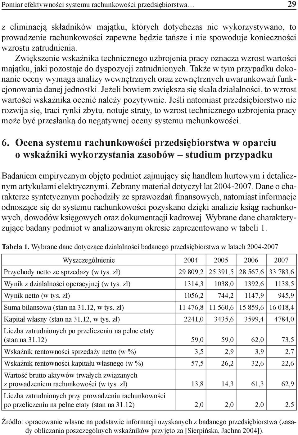 Także w tym przypadku dokonanie oceny wymaga analizy wewnętrznych oraz zewnętrznych uwarunkowań funkcjonowania danej jednostki.