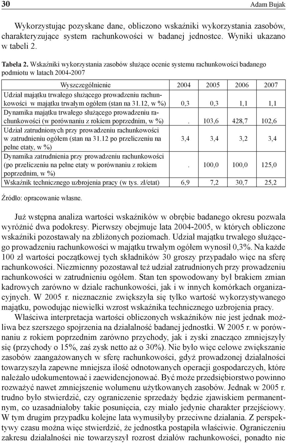 rachunkowości w majątku trwałym ogółem (stan na 31.12, w %) 0,3 0,3 1,1 1,1 Dynamika majątku trwałego służącego prowadzeniu rachunkowości (w porównaniu z rokiem poprzednim, w %).