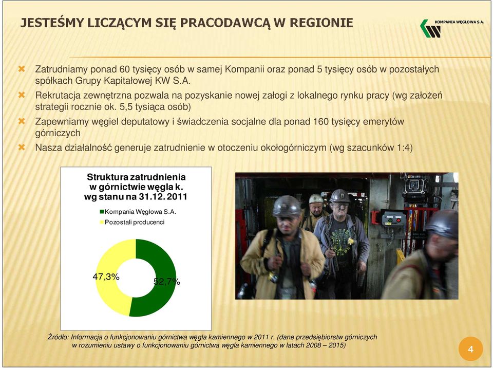 5,5 tysiąca osób) Zapewniamy węgiel deputatowy i świadczenia socjalne dla ponad 160 tysięcy emerytów górniczych Nasza działalność generuje zatrudnienie w otoczeniu okołogórniczym (wg