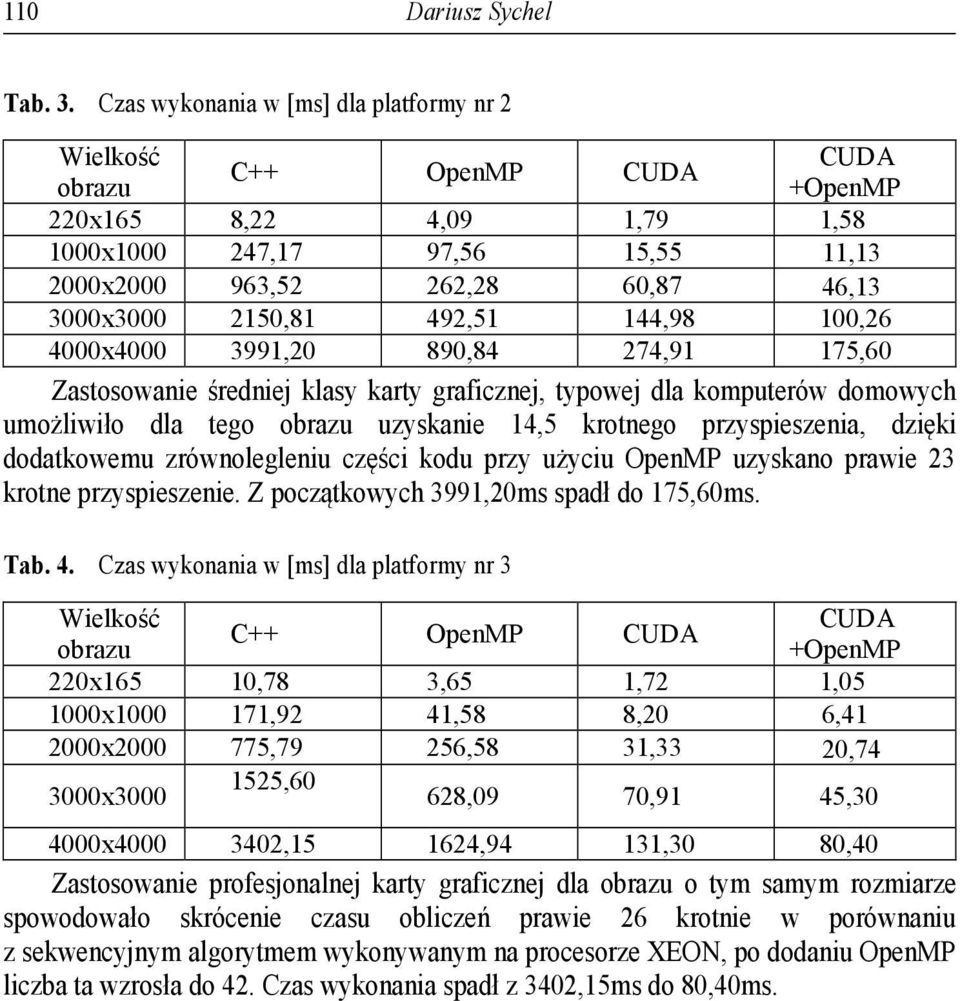 2150,81 492,51 144,98 100,26 4000x4000 3991,20 890,84 274,91 175,60 Zastosowanie średniej klasy karty graficznej, typowej dla komputerów domowych umożliwiło dla tego obrazu uzyskanie 14,5 krotnego