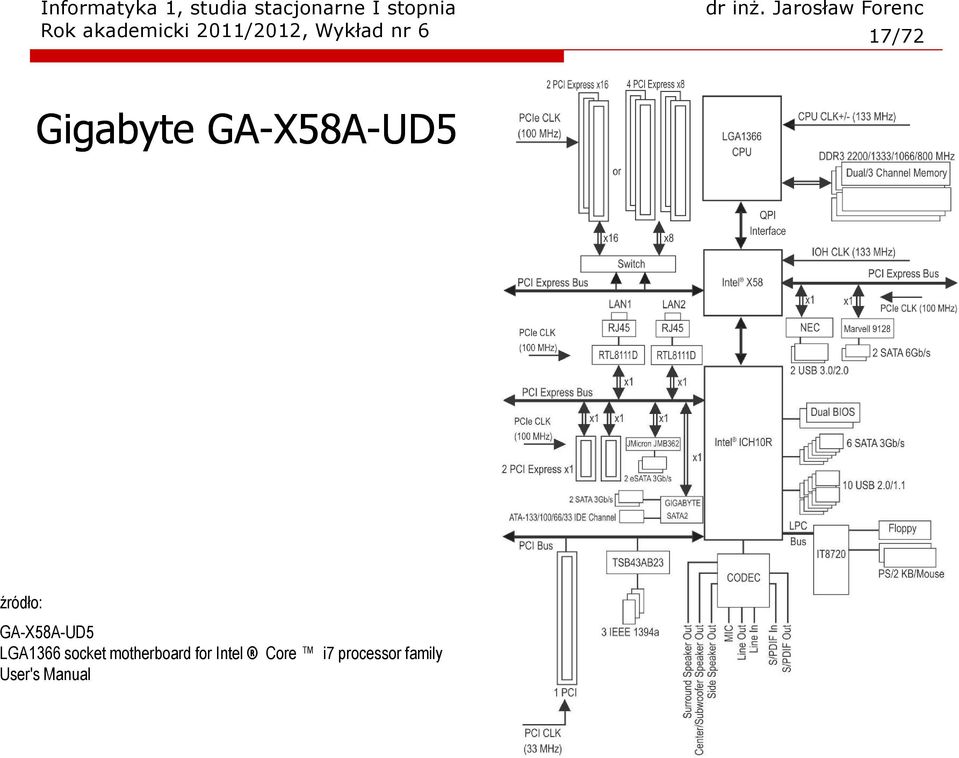 GA-X58A-UD5 LGA1366 socket motherboard