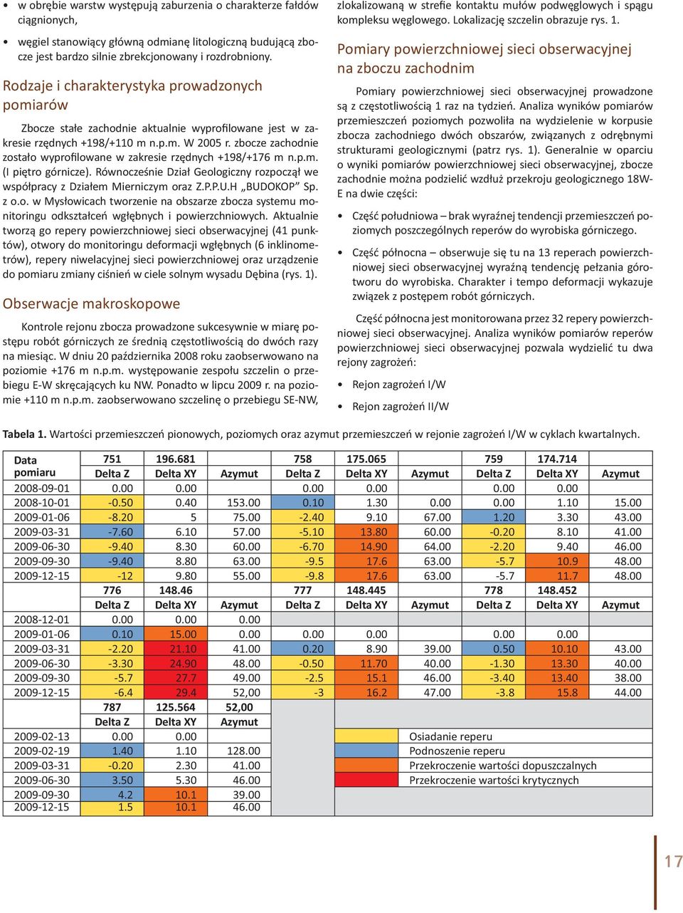 zbocze zachodnie zostało wyprofilowane w zakresie rzędnych +198/+176 m n.p.m. (I piętro górnicze). Równocześnie Dział Geologiczny rozpoczął we współpracy z Działem Mierniczym oraz Z.P.P.U.